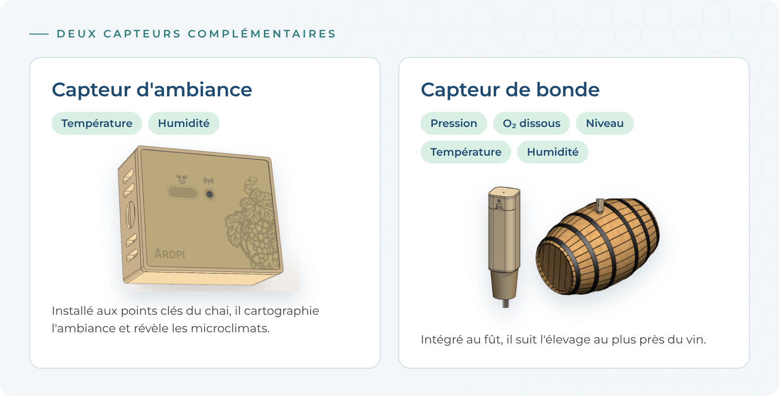 Capteur d'ambiance (température, humidité) et capteur de bonde intégré au fût (pression, oxygène dissous, niveau, température, humidité)